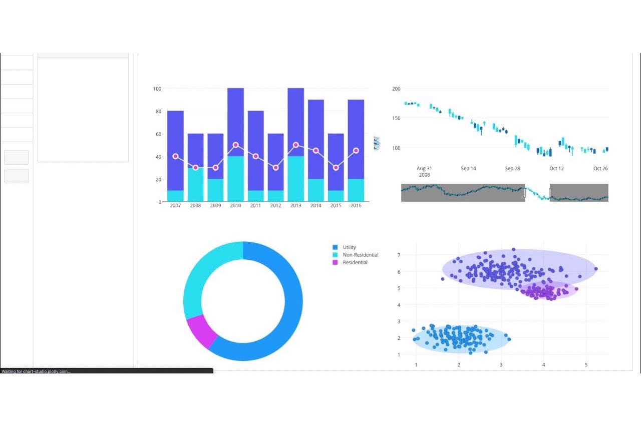 How to customise and save charts